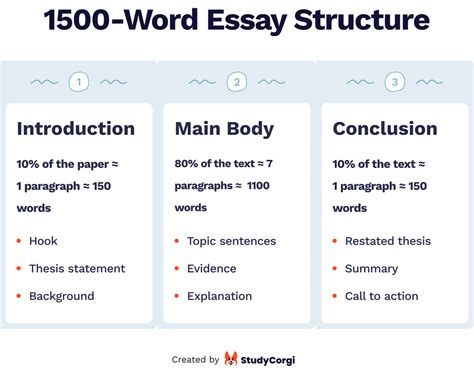 How Many Pages Is a 1500 Word Essay: Unraveling the Mysteries of Word Count and Page Length