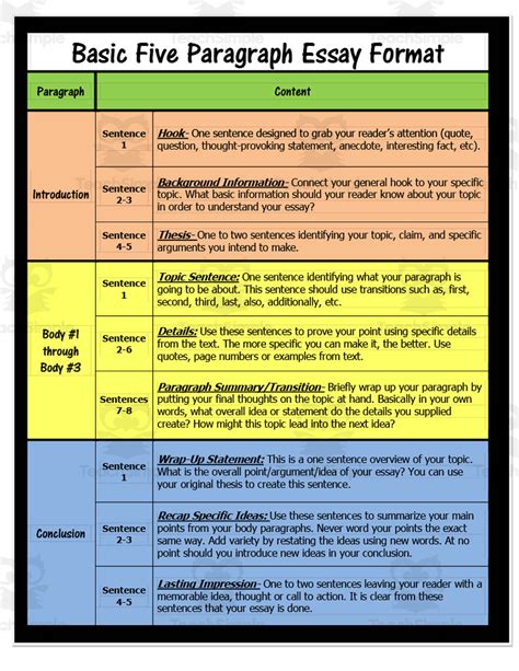 Is 5 Paragraphs an Essay: Exploring the Boundaries of Structure and Creativity