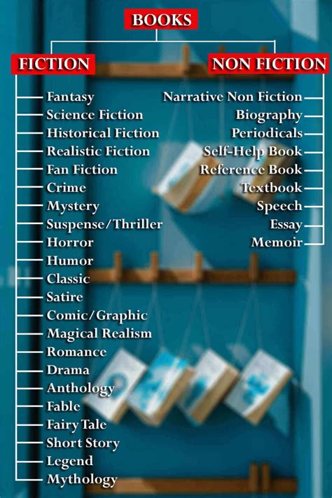 Is Novel Fiction or Nonfiction: A Journey Through the Labyrinth of Literary Genres