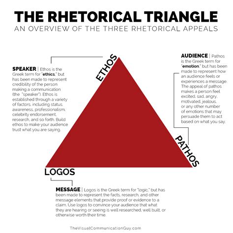 What are the 3 essays for AP Lang, and how do they shape the way we think about rhetorical strategies?