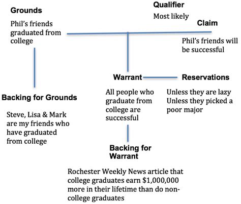 What is a Warrant in an Argumentative Essay: Unraveling the Threads of Logical Connection