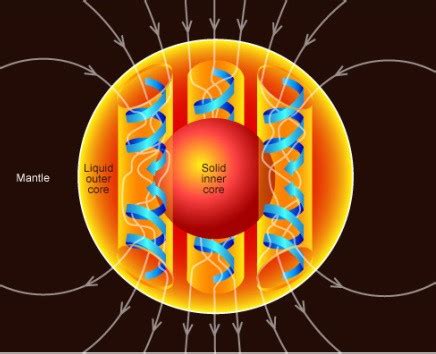 What's the Composition of the Outer Core, and How Does It Influence the Dance of Magnetic Fields?